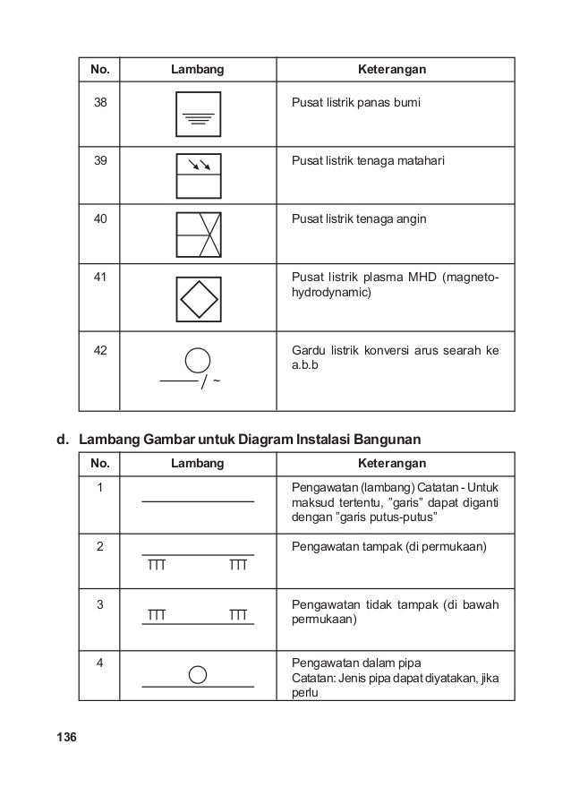 Simbol simbol gambar listrik