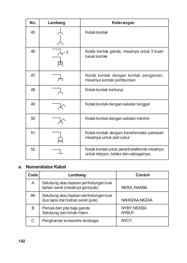  Simbol  simbol  gambar listrik