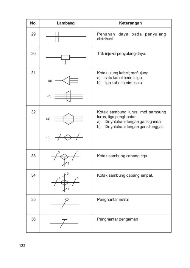 Menggambar Listrik Simbol Wiring Diagram Gambar 35 Elektrikal