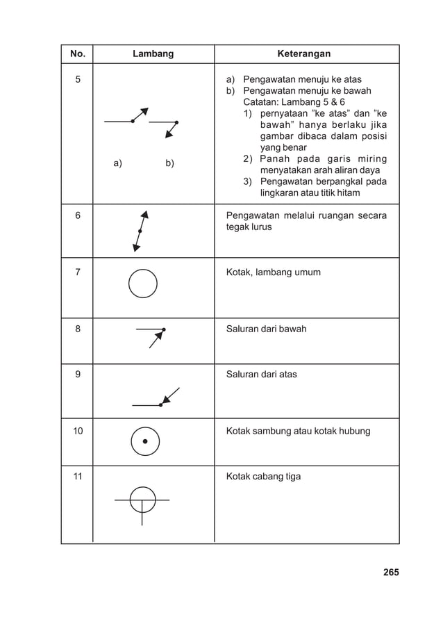 Simbol simbol gambar listrik | PDF