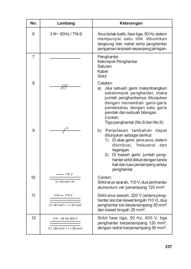 Simbol simbol gambar  listrik