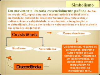 Um movimento literário  essencialmente poético   do fim do século XIX, representa uma ruptura artística radical com a mentalidade cultural do Realismo-Naturalismo, redescobre e redimensiona a subjetividade, o sentimento, a imaginação, a espiritualidade; busca desvendar o subconsciente e o inconsciente nas relações misteriosas  Os simbolistas, negando os parnasianos, aboliram o culto à forma de suas composições. Resgatando um ideal romântico, os poetas desse período mergulharam no inconsciente, na introspecção do eu . Naturalismo Realismo Parnasianismo Discordância Simbolismo Coexistência 