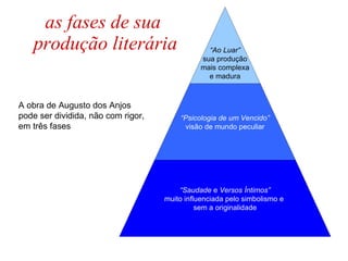 as fases de sua  produção literária A obra de Augusto dos Anjos pode ser dividida, não com rigor, em três fases “ Ao Luar” sua produção mais complexa  e madura “ Psicologia de um Vencido” visão de mundo peculiar “ Saudade  e  Versos Íntimos” muito influenciada pelo simbolismo e  sem a originalidade 