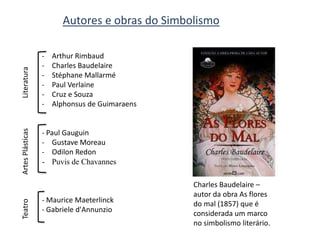 Autores e obras do Simbolismo
Charles Baudelaire –
autor da obra As flores
do mal (1857) que é
considerada um marco
no simbolismo literário.
- Arthur Rimbaud
- Charles Baudelaire
- Stéphane Mallarmé
- Paul Verlaine
- Cruz e Souza
- Alphonsus de Guimaraens
- Paul Gauguin
- Gustave Moreau
- Odilon Redon
- Puvis de Chavannes
- Maurice Maeterlinck
- Gabriele d'Annunzio
LiteraturaArtesPlásticasTeatro
 