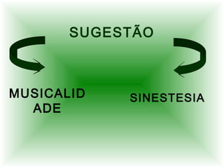 SUGESTÃO
SINESTESIAMUSICALID
ADE
 