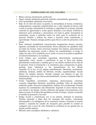 72
SIMBOLISMO DE LOS COLORES
• Blanco: pureza, iluminación, perfección.
• Negro: muerte, limitación personal, misterio, renacimiento, ignorancia.
• Gris: neutralidad, sabiduría, renovación.
• Rojo: Es el color del amor, la pasión, la sensualidad, la fuerza, resistencia,
independencia, conquista, impulsividad, ira, y odio. Impulsa la fuerza vital
a todo el cuerpo. Incrementa la confianza y seguridad en si mismo, permite
controlar la agresividad y evitar querer dominar a los demás. Fomenta la
tolerancia para socializar y proyectarse con toda la gente. Incrementa la
autoestima, ayuda a enfrentar todos los retos para la evolución de la
persona. Enseña a utilizar los éxitos o fracasos como experiencias y
aprendizajes. Propicia energía positiva para llevar a cabo los proyectos o las
metas
• Rosa. Amistad, sociabilidad, comunicación, imaginación, humor, encanto,
egoísmo, necesidad de reconocimiento. Envía estímulos de equilibrio total
en todos los niveles. Amor universal, bondad. Paz interna, autovaloración.
Equilibra las emociones, ayuda a liberar los resentimientos, el enojo, la
culpa, los celos. Si lo combinas con el verde o el azul, te ayudará a equilibrar
el extremo feminismo y la cursilería.
• Azul: Calma, paz, serenidad, seguridad, aburrimiento, paralización
ingenuidad, vacío. Ayuda a exteriorizar lo que se lleva por dentro,
permitiendo evolucionar a medida que se van dando cambios en la vida de
la persona. Evita la frustración y la resistencia para comunicarse la gente,
permite tener tolerancia a los pensamientos de los demás
Amarillo: Es la luz, el sol, alegría entendimiento, liberación, crecimiento,
sabiduría, fantasía, anhelo de libertad, envidia, superficialidad. Ayuda
liberar los miedos internos. Permite manejar con balance el ego, las
desilusiones, todo lo que afecta emocionalmente. Ayuda a canalizar mejor la
intelectualidad.
• Verde: Equilibrio, crecimiento, esperanza, perseverancia, voluntad,
curación, integridad, bienestar, tenacidad, prestigio. Falta de sinceridad,
ambición, poder. Proyecta tranquilidad y balance en lo sentimental. Permite
expresar los sentimientos más libremente. Expande el amor interno hacia
uno mismo y los demás. Ayuda a liberarse del apego a las posesiones o las
falsas excusas. Es el filtro del equilibrio en todo el cuerpo. Ayuda a controlar
el sentido de posesión y los celos
• Índigo Ayuda a comunicarse con el ser interno, abriendo la intuición.
Permite aprender a dejar fluir los mensajes del cerebro, conectando
directamente a la inteligencia de la conciencia cósmica. Fomenta el control
mental y expande los canales de recepción para percibir la verdad en
cualquier cosa o nivel de vida. Estimula la confianza en ser guiado por su
propio sentido interior.
• Morado: amor al prójimo, idealismo y sabiduría.
 