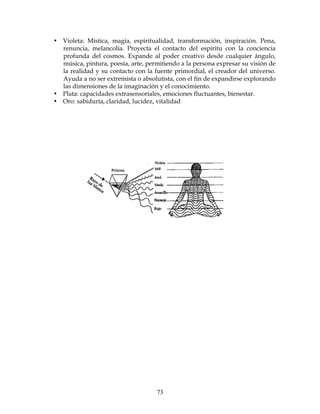 73
• Violeta: Mística, magia, espiritualidad, transformación, inspiración. Pena,
renuncia, melancolía. Proyecta el contacto del espíritu con la conciencia
profunda del cosmos. Expande al poder creativo desde cualquier ángulo,
música, pintura, poesía, arte, permitiendo a la persona expresar su visión de
la realidad y su contacto con la fuente primordial, el creador del universo.
Ayuda a no ser extremista o absolutista, con el fin de expandirse explorando
las dimensiones de la imaginación y el conocimiento.
• Plata: capacidades extrasensoriales, emociones fluctuantes, bienestar.
• Oro: sabiduría, claridad, lucidez, vitalidad
 