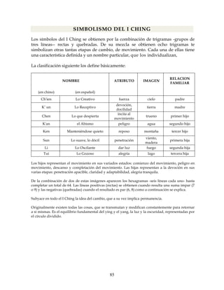 85
SIMBOLISMO DEL I CHING
Los símbolos del I Ching se obtienen por la combinación de trigramas -grupos de
tres líneas-- rectas y quebradas. De su mezcla se obtienen ocho trigramas te
simbolizan otras tantas etapas de cambio, de movimiento. Cada una de ellas tiene
una característica definida y un nombre particular, que los individualizan,
La clasificación siguiente los define básicamente:
NOMBRE ATRIBUTO IMAGEN
RELACION
FAMILIAR
(en chino) (en español)
Ch'ien Lo Creativo fuerza cielo padre
K’ un Lo Receptivo
devoción,
docilidad
tierra madre
Chen Lo que despierta
incita al
movimiento
trueno primer hijo
K'an el Abismo peligro agua segundo hijo
Ken Manteniéndose quieto reposo montaña tercer hijo
Sun Lo suave, lo dócil penetración
viento,
madera
primera hija
Li Lo Oscilante dar luz fuego segunda hija
Tui Lo Gozoso alegría lago tercera hija
Los hijos representan el movimiento en sus variados estados: comienzo del movimiento, peligro en
movimiento, descanso y completación del movimiento. Las hijas representan a la devoción en sus
varias etapas: penetración apacible, claridad y adaptabilidad, alegria tranquila.
De la combinación de dos de estas imágenes aparecen los hexagramas -seis líneas cada uno- hasta
completar un total de 64. Las líneas positivas (rectas) se obtienen cuando resulta una suma impar (7
o 9) y las negativas (quebradas) cuando el resultado es par (6, 8) como a continuación se explica.
Subyace en todo el I Ching la idea del cambio, que a su vez implica permanencia.
Originalmente existen todas las cosas, que se transmutan y modifican constantemente para retornar
a sí mismas. Es el equilibrio fundamental del ying y el yang, la luz y la oscuridad, representadas por
el círculo dividido.
 