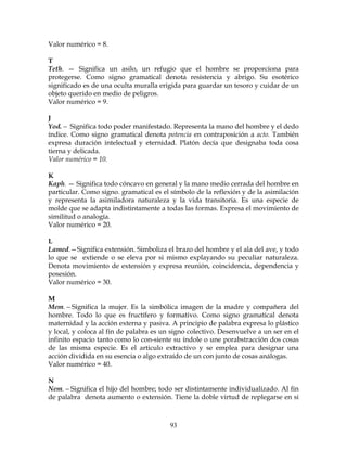 93
Valor numérico = 8.
T
Teth. — Significa un asilo, un refugio que el hombre se proporciona para
protegerse. Como signo gramatical denota resistencia y abrigo. Su esotérico
significado es de una oculta muralla erigida para guardar un tesoro y cuidar de un
objeto querido en medio de peligros.
Valor numérico = 9.
J
Yod.— Significa todo poder manifestado. Representa la mano del hombre y el dedo
índice. Como signo gramatical denota potencia en contraposición a acto. También
expresa duración intelectual y eternidad. Platón decía que designaba toda cosa
tierna y delicada.
Valor numérico = 10.
K
Kaph. — Significa todo cóncavo en general y la mano medio cerrada del hombre en
particular. Como signo. gramatical es el símbolo de la reflexión y de la asimilación
y representa la asimiladora naturaleza y la vida transitoria. Es una especie de
molde que se adapta indistintamente a todas las formas. Expresa el movimiento de
similitud o analogía.
Valor numérico = 20.
L
Lamed.—Significa extensión. Simboliza el brazo del hombre y el ala del ave, y todo
lo que se extiende o se eleva por si mismo explayando su peculiar naturaleza.
Denota movimiento de extensión y expresa reunión, coincidencia, dependencia y
posesión.
Valor numérico = 30.
M
Mem.—Significa la mujer. Es la simbólica imagen de la madre y compañera del
hombre. Todo lo que es fructífero y formativo. Como signo gramatical denota
maternidad y la acción externa y pasiva. A principio de palabra expresa lo plástico
y local, y coloca al fin de palabra es un signo colectivo. Desenvuelve a un ser en el
infinito espacio tanto como lo con-siente su índole o une porabstracción dos cosas
de las misma especie. Es el articulo extractivo y se emplea para designar una
acción dividida en su esencia o algo extraído de un con junto de cosas análogas.
Valor numérico = 40.
N
Nem.—Significa el hijo del hombre; todo ser distintamente individualizado. Al fin
de palabra denota aumento o extensión. Tiene la doble virtud de replegarse en si
 