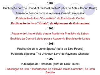 1902 Publicação  de 'The Hound of the Baskervilles' (obra de Arthur Conan Doyle) Fernando Pessoa escreve o poema 'Quando ela passa’ Publicação do livro "Os sertões", de Euclides da Cunha Publicação do livro "Kiriale", de Alphonsus de Guimaraens 1903 Augusto de Lima é eleito para a Academia Brasileira de Letras Euclides da Cunha é eleito para a Academia Brasileira de Letras 1908 Publicação de 'A Lume Spento' (obra de Ezra Pound) Publicado o poema 'The Unknown Love' de Raymond Chandler 1909 Publicação de 'Personae' (obra de Ezra Pound) Publicação do livro "Recordações do escrivão Isaías Caminha", de Lima Barreto 