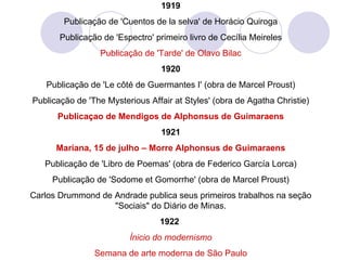 1919 Publicação de 'Cuentos de la selva' de Horácio Quiroga Publicação de 'Espectro' primeiro livro de Cecília Meireles Publicação de 'Tarde' de Olavo Bilac 1920 Publicação de 'Le côté de Guermantes I' (obra de Marcel Proust) Publicação de 'The Mysterious Affair at Styles' (obra de Agatha Christie) Publicaçao de Mendigos de Alphonsus de Guimaraens 1921 Mariana, 15 de julho – Morre Alphonsus de Guimaraens Publicação de 'Libro de Poemas' (obra de Federico García Lorca) Publicação de 'Sodome et Gomorrhe' (obra de Marcel Proust) Carlos Drummond de Andrade publica seus primeiros trabalhos na seção "Sociais" do Diário de Minas. 1922  Ínicio do modernismo Semana de arte moderna de São Paulo 