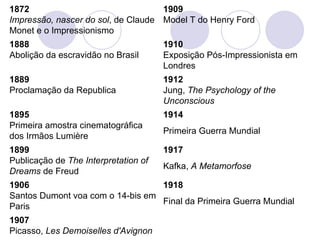 1907 Picasso,  Les Demoiselles d'Avignon 1918 Final da Primeira Guerra Mundial 1906 Santos Dumont voa com o 14-bis em Paris 1917 Kafka,  A Metamorfose 1899 Publicação de  The Interpretation of Dreams  de Freud   1914 Primeira Guerra Mundial 1895  Primeira amostra cinematográfica dos Irmãos Lumière 1912 Jung,  The Psychology of the Unconscious 1889 Proclamação da Republica 1910 Exposição Pós-Impressionista em Londres 1888 Abolição da escravidão no Brasil 1909 Model T do Henry Ford 1872 Impressão, nascer do sol , de Claude Monet e o Impressionismo 