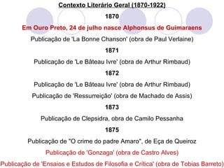 Contexto Literário Geral (1870-1922) 1870 Em Ouro Preto, 24 de julho nasce Alphonsus de Guimaraens Publicação de 'La Bonne Chanson' (obra de Paul Verlaine) 1871 Publicação de 'Le Bâteau Ivre' (obra de Arthur Rimbaud) 1872 Publicação de 'Le Bâteau Ivre' (obra de Arthur Rimbaud) Publicação de 'Ressurreição' (obra de Machado de Assis) 1873 Publicação de Clepsidra, obra de Camilo Pessanha 1875 Publicação de "O crime do padre Amaro", de Eça de Queiroz Publicação de 'Gonzaga' (obra de Castro Alves) Publicação de 'Ensaios e Estudos de Filosofia e Crítica' (obra de Tobias Barreto) 