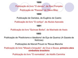 1888 Publicação do livro "O ateneu", de Raul Pompéia Publicação de "Poesias" de Olavo Bilac 1890 Publicação de Oaristos, de Eugênio de Castro Publicação do livro "O cortiço", de Aluísio Azevedo 1891 Publicação do livro "Quincas Borba", de Machado de Assis 1893  Publicação de 'Positivismo e Idealismo' de Eça de Queiroz (A Gazeta de Notícias) Publicações de Marcel Proust no 'Revue Blanche Publicação do livro "Missal e broquéis", de Cruz e Sousa,  primeira obra simbolista brasileira Publicação do livro "O normalista", de Adolfo Caminha   