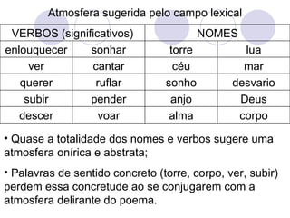 Atmosfera sugerida pelo campo lexical Quase a totalidade dos nomes e verbos sugere uma atmosfera onírica e abstrata; Palavras de sentido concreto (torre, corpo, ver, subir) perdem essa concretude ao se conjugarem com a atmosfera delirante do poema. corpo alma voar descer Deus anjo pender subir desvario sonho ruflar querer mar céu cantar ver lua torre sonhar enlouquecer NOMES VERBOS (significativos) 