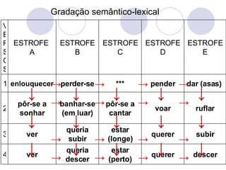 Gradação semântico-lexical ->  ->  ->  -> ->  ->  ->  -> ->  ->  ->  -> ->  ->  ->  -> ↓  ↓  ↓  ↓  ↓ ↓  ↓  ↓  ↓  ↓ ↓  ↓  ↓...