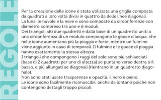 Per la creazione delle icone è stata utilizzata una griglia composta
da quadrati a loro volta divisi in quattro da delle linee diagonali.
La luna, le nuvole e la neve e sono composte da circonferenze con
diametro compreso tra uno e 6 moduli.
Dei triangoli alti due quadretti e dalla base di un quadretto uniti a
una circonferenza di un modulo compongono le gocce d’acqua, che
nelle icone aumentano più la pioggia e forte, mentre un fulmine
viene aggiunto in caso di temporali. Il fulmine e le gocce di pioggia
hanno esattamente la stessa altezza.
I triangoli che compongono i raggi del sole sono più schiacciati
(base di 2 quadretti per uno di altezza) se puntano verso destra o il
basso, e più allungati se diagonali (rientrano in un quadretto diago-
nale).
Non sono stati usate trasparenze e opacità, il nero è pieno.
Le icone sono facilmente riconoscibili anche da lontano poichè non
contengono dettagli troppo piccoli.
egol
 