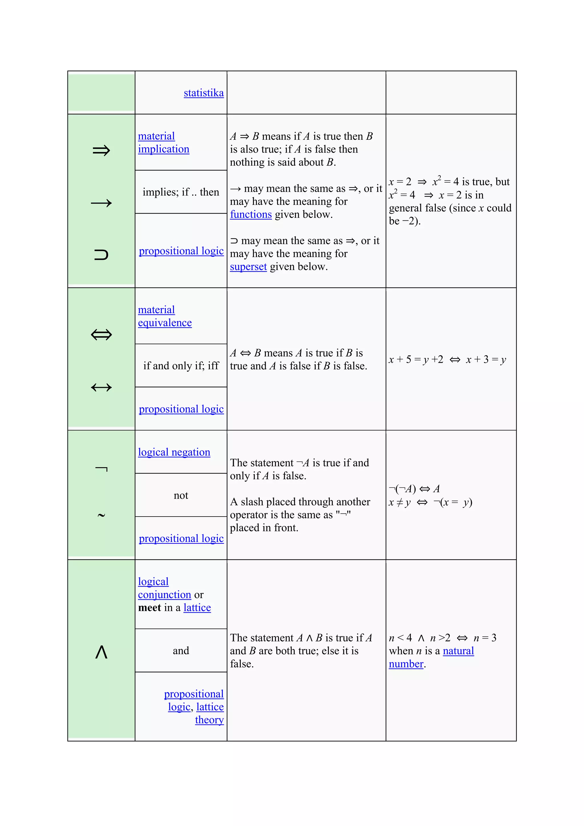 Simbol matematika dasar | DOCX