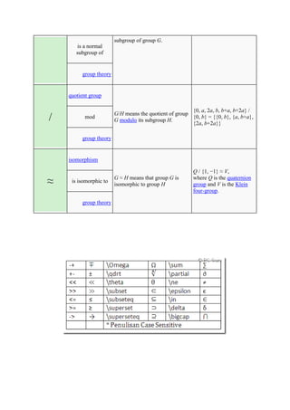 subgroup of group G.
       is a normal
       subgroup of


         group theory


    quotient group

                                                        {0, a, 2a, b, b+a, b+2a} /
                        G/H means the quotient of group
/         mod
                        G modulo its subgroup H.
                                                        {0, b} = {{0, b}, {a, b+a},
                                                        {2a, b+2a}}

         group theory


    isomorphism

                                                         Q / {1, −1} ≈ V,
                        G ≈ H means that group G is
≈    is isomorphic to
                        isomorphic to group H
                                                         where Q is the quaternion
                                                         group and V is the Klein
                                                         four-group.

         group theory
 