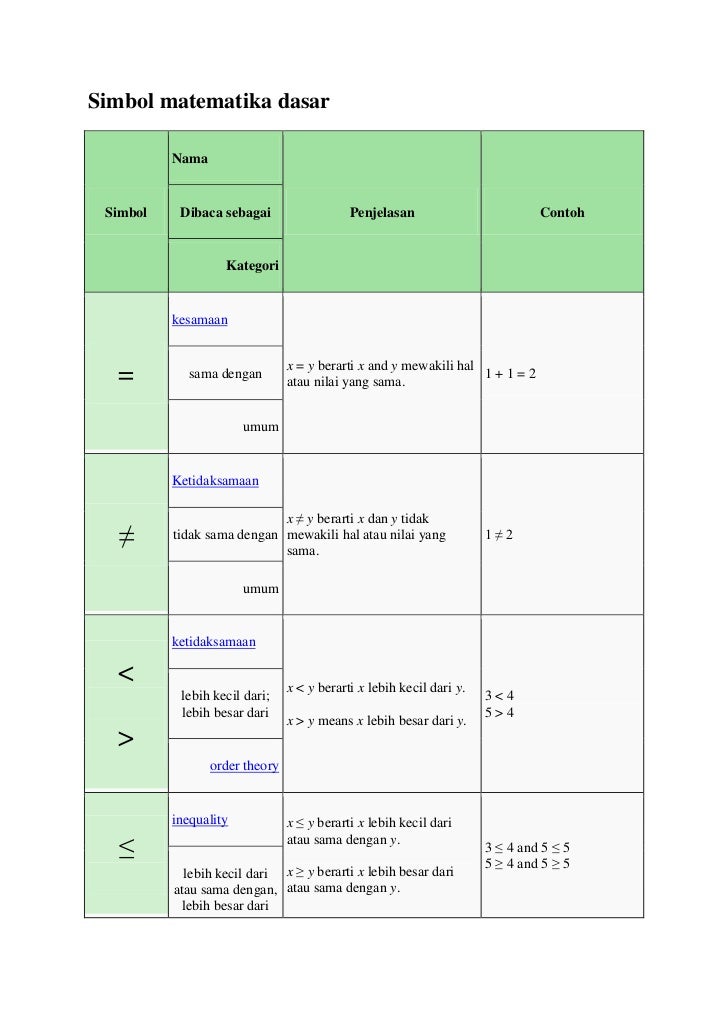 Simbol matematika dasar