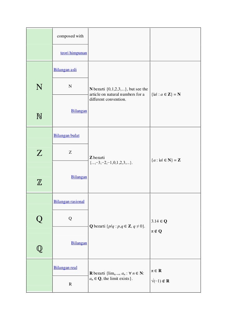 composition f of function g matematika dasar Simbol composition f of function g matematika dasar Simbol