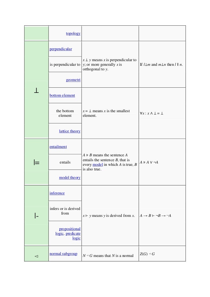 Simbol Matematika Dasar