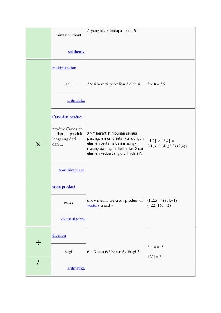 himpunan simbol dasar matematika Simbol