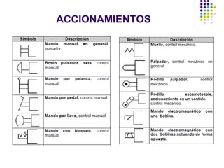 ACCIONAMIENTOS