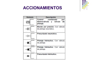 ACCIONAMIENTOS