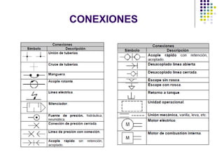 CONEXIONES