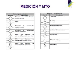 MEDICIÓN Y MTO