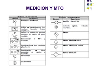 MEDICIÓN Y MTO