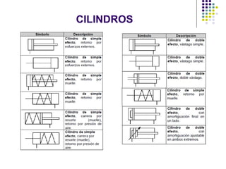 CILINDROS