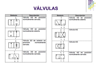 VÁLVULAS