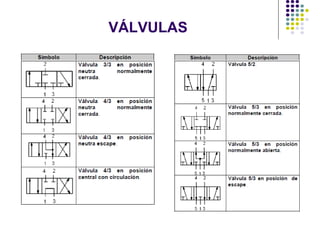 VÁLVULAS