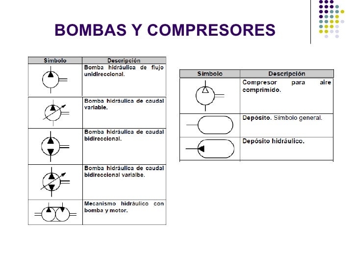 Simbologia Compresores vrogue.co