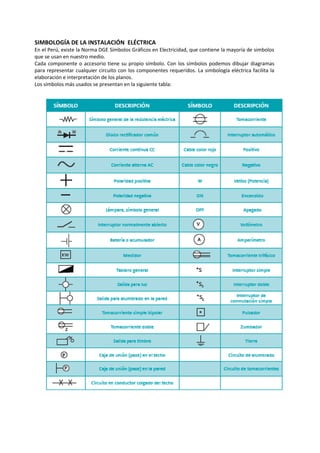 SIMBOLOGÍA DE LA INSTALACIÓN ELÉCTRICA
En el Perú, existe la Norma DGE Símbolos Gráficos en Electricidad, que contiene la mayoría de simbolos
que se usan en nuestro medio.
Cada componente o accesorio tiene su propio símbolo. Con los símbolos podemos dibujar diagramas
para representar cualquier circuito con los componentes requeridos. La simbología eléctrica facilita la
elaboración e interpretación de los planos.
Los símbolos más usados se presentan en la siguiente tabla:
 