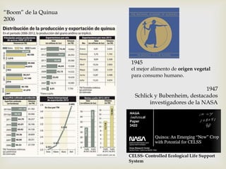 “Boom” de la Quinua
2006

1945

el mejor alimento de origen vegetal
para consumo humano.

1947
Schlick y Bubenheim, destacados
investigadores de la NASA
CELSS- Controlled Ecological Life Support
System

CELSS- Controlled Ecological Life Support
System

 
