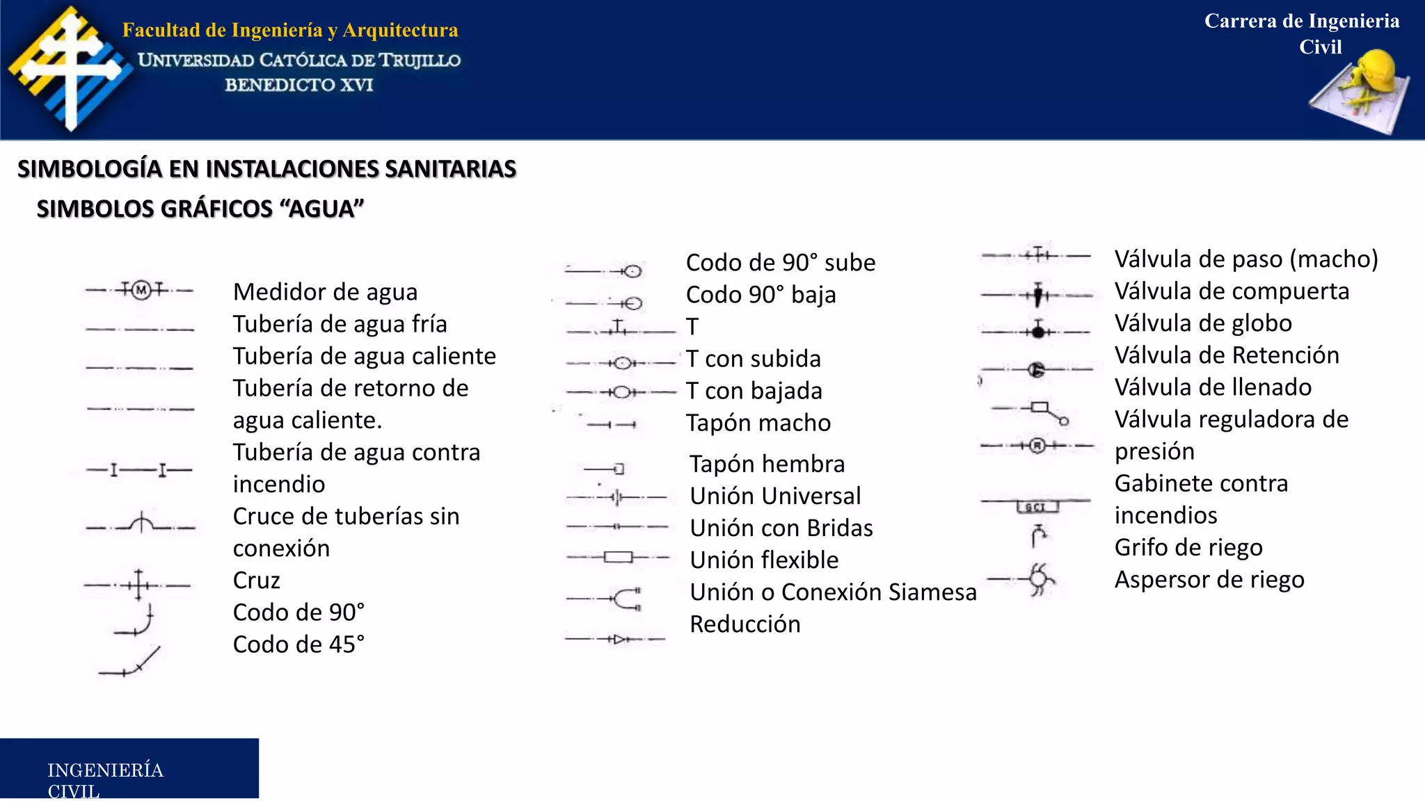 simbología_de_planos.pptx