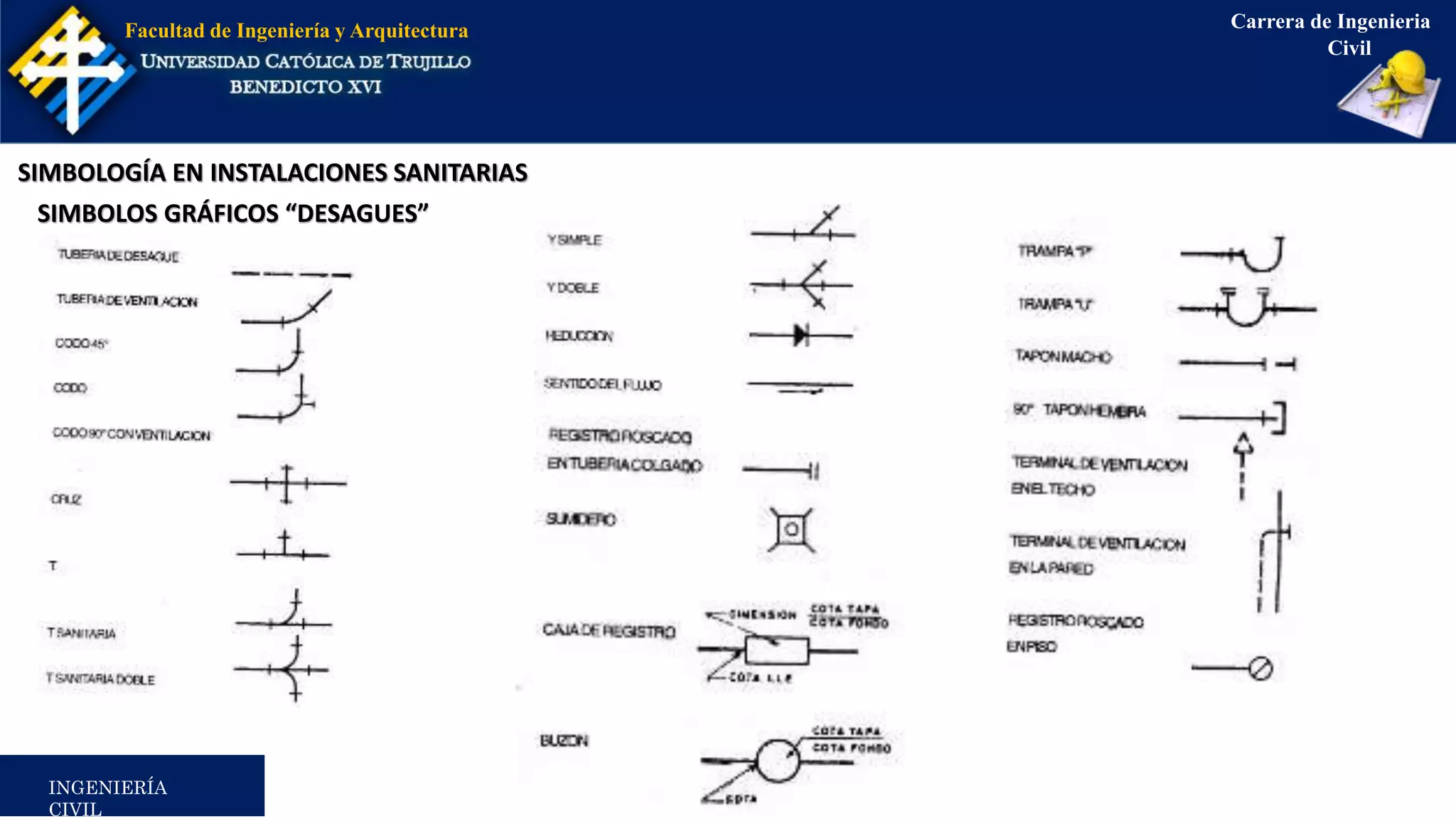 Símbolos Y Abreviaturas De Ingeniería Civil Fundamentos Y Técnicas