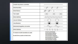 Simbología de tuberías