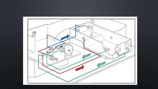 Simbología de tuberías