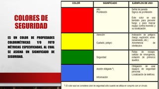 COLORES DE
SEGURIDAD
ES UN COLOR DE PROPIEDADES
COLORIMÉTRICAS Y/O FOTO
MÉTRICAS ESPECIFICADAS, AL CUAL
SE ASIGNA UN SIGNIFICADO DE
SEGURIDAD.
 