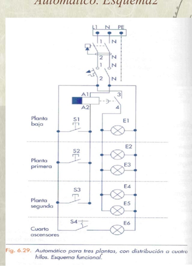 Automatico de escalera Automatico de escalera