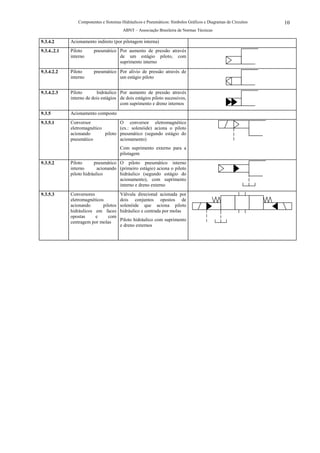 Componentes e Sistemas Hidráulicos e Pneumáticos: Símbolos Gráficos e Diagramas de Circuitos   10
                                        ABNT – Associação Brasileira de Normas Técnicas

9.3.4.2      Acionamento indireto (por pilotagem interna)
9.3.4..2.1   Piloto      pneumático Por aumento de pressão através
             interno                de um estágio piloto, com
                                    suprimento interno

9.3.4.2.2    Piloto      pneumático Por alívio de pressão através de
             interno                um estágio piloto


9.3.4.2.3    Piloto       hidráulico Por aumento de pressão através
             interno de dois estágios de dois estágios piloto sucessivos,
                                      com suprimento e dreno internos

9.3.5        Acionamento composto
9.3.5.1      Conversor              O conversor eletromagnético
             eletromagnético        (ex.: solenóide) aciona o piloto
             acionando       piloto pneumático (segundo estágio do
             pneumático             acionamento)
                                       Com suprimento externo para a
                                       pilotagem
9.3.5.2      Piloto      pneumático O piloto pneumático interno
             interno       acionando (primeiro estágio) aciona o piloto
             piloto hidráulico       hidráulico (segundo estágio do
                                     acionamento), com suprimento
                                     interno e dreno externo
9.3.5.3      Conversores               Válvula direcional acionada por
             eletromagnéticos          dois conjuntos opostos de
             acionando       pilotos   solenóide que aciona piloto
             hidráulicos em faces      hidráulico e centrada por molas
             opostas     e      com
             centragem por molas       Piloto hidráulico com suprimento
                                       e dreno externos
 