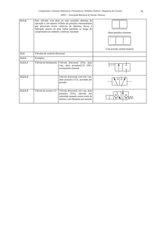 Componentes e Sistemas Hidráulicos e Pneumáticos: Símbolos Gráficos e Diagramas de Circuitos             18
                                      ABNT – Associação Brasileira de Normas Técnicas

11.1.4     Para válvulas com duas ou mais posições distintas de
           operação e um número infinito de posições intermediárias
           que provocam níveis variáveis de abertura, faz-se a
           indicação através de duas linhas paralelas ao longo do
           comprimento do símbolo, conforme mostrado                                      Duas posições extremas




                                                                                        Com posição central (neutra)
11.2       Válvulas de controle direcional
11.2.1     Exemplos
11.2.1.1   Válvula de fechamento Válvula direcional (VD), duas
                                 vias, duas posições(2/2) (NF),
                                 acionamento manual


11.2.1.2                            Válvula direcional com três vias,
                                    duas posições (3/2), acionada por
                                    pressão


11.2.1.3   Válvula de assento 3/2   Válvula direcional, três vias, duas
                                    posições (NA), operada por
                                    solenóide atuando contra mola de
                                    retorno, com bloqueio por assento
 