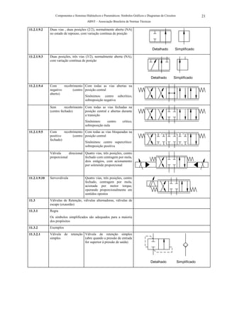Componentes e Sistemas Hidráulicos e Pneumáticos: Símbolos Gráficos e Diagramas de Circuitos                  21
                                         ABNT – Associação Brasileira de Normas Técnicas

11.2.1.9.2    Duas vias , duas posições (2/2), normalmente aberta (NA)
              no estado de repouso, com variação contínua de posição



                                                                                           Detalhado        Simplificado

11.2.1.9.3    Duas posições, três vias (3/2), normalmente aberta (NA),
              com variação contínua de posição



                                                                                           Detalhado       Simplificado

11.2.1.9.4    Com      recobrimento Com todas as vias abertas na
              negativo       (centro posição central
              aberto)
                                     Sinônimos: centro subcrítico,
                                     sobreposição negativa

              Sem        recobrimento Com todas as vias fechadas na
              (centro fechado)        posição central e abertas durante
                                      a transição
                                       Sinônimos:     centro        crítico,
                                       sobreposição nula
11.2.1.9.5    Com      recobrimento Com todas as vias bloqueadas na
              positivo       (centro posição central
              fechado)
                                     Sinônimos: centro supercrítico:
                                     sobreposição positiva

              Válvula      direcional Quatro vias, três posições, centro
              proporcional            fechado com centragem por mola,
                                      dois estágios, com acionamento
                                      por solenóide proporcional


11.2.1.9.10   Servoválvula             Quatro vias, três posições, centro
                                       fechado, centragem por mola,
                                       acionada por motor torque,
                                       operando proporcionalmente em
                                       sentidos opostos
11.3          Válvulas de Retenção, válvulas alternadoras, válvulas de
              escape (exaustão)
11.3.1        Regra
              Os símbolos simplificados são adequados para a maioria
              dos propósitos
11.3.2        Exemplos
11.3.2.1      Válvula de retenção Válvula de retenção simples
              simples             (abre quando a pressão de entrada
                                  for superior à pressão de saída)




                                                                                         Detalhado              Simplificado
 