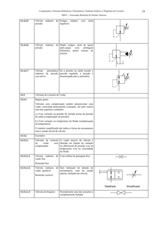 Componentes e Sistemas Hidráulicos e Pneumáticos: Símbolos Gráficos e Diagramas de Circuitos                  24
                                        ABNT – Associação Brasileira de Normas Técnicas

11.4.2.5     Válvula    redutora de Estágio simples,         com     mola
             pressão                regulável




11.4.2.6     Válvula    redutora de Duplo estágio, mola de ajuste
             pressão                (pré-carga)   com    pilotagem
                                    hidráulica, piloto externo de
                                    retorno




11.4.2.7     Válvula    pneumática Se a pressão na saída excede a
             redutora de pressão pressão regulada, a pressão é
             com alivio            descarregada para a atmosfera




11.5         Válvulas de Controle de Vazão
11.5.1       Regras gerais
             Válvulas com compensação podem proporcionar uma
             vazão controlada praticamente constante, em pelo menos
             uma das seguintes condições:
             a.) Com variação na pressão de entrada acima da pressão
             de saída (compensação de pressão)
             b.) Com variação na temperatura do fluido (compensação
             de temperatura)
             O símbolo simplificado não indica a forma de acionamento
             nem o estado inicial da válvula
11.5.2       Exemplos
11.5.2.1     Válvulas de controle A vazão através da válvula é
             de     vazão    sem alterada em função da variação
             compensação          no diferencial de pressão e/ou na
                                  temperatura e/ou na viscosidade
                                  do fluido
11.5.2.1.1   Válvula redutora de Com orifício de passagem fixo
             vazão fixa
             Restrição fixa
11.5.2.1.2   Válvula redutora de Sem indicação do método de
             vazão ajustável     acionamento, nem do estado
                                 (aberto, fechado) da válvula
             Restrição variável



                                                                                       Detalhado               Simplificado

11.5.2.1.3   Válvula de bloqueio      Normalmente uma das posições é
                                      completamente fechada
 
