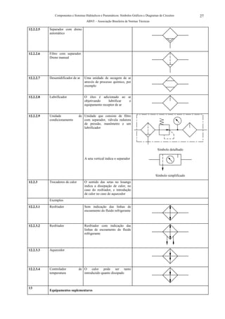 Componentes e Sistemas Hidráulicos e Pneumáticos: Símbolos Gráficos e Diagramas de Circuitos        27
                                      ABNT – Associação Brasileira de Normas Técnicas

12.2.2.5   Separador com dreno
           automático




12.2.2.6   Filtro com separador.
           Dreno manual




12.2.2.7   Desumidificador de ar    Uma unidade de secagem de ar
                                    através de processo químico, por
                                    exemplo


12.2.2.8   Lubrificador             O óleo é adicionado ao ar
                                    objetivando     lubrificar o
                                    equipamento receptor de ar


12.2.2.9   Unidade               de Unidade que consiste de filtro
           condicionamento          com separador, válvula redutora
                                    de pressão, manômetro e um
                                    lubrificador




                                                                                             Símbolo detalhado

                                    A seta vertical indica o separador



                                                                                           Símbolo simplificado
12.2.3     Trocadores de calor      O sentido das setas no losango
                                    indica a dissipação de calor, no
                                    caso do resfriador, e introdução
                                    de calor no caso de aquecedor
           Exemplos
12.2.3.1   Resfriador               Sem indicação das linhas de
                                    escoamento do fluido refrigerante



12.2.3.2   Resfriador               Resfriador com indicação das
                                    linhas de escoamento do fluido
                                    refrigerante



12.2.3.3   Aquecedor




12.2.3.4   Controlador           de O calor pode ser tanto
           temperatura              introduzido quanto dissipado



13
           Equipamentos suplementares
 