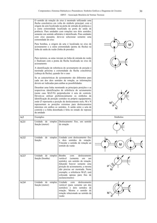 Componentes e Sistemas Hidráulicos e Pneumáticos: Símbolos Gráficos e Diagramas de Circuitos       30
                                   ABNT – Associação Brasileira de Normas Técnicas

        O sentido de rotação do eixo é mostrado utilizando uma
        flecha concêntrica em volta do símbolo principal, com a
        origem da seta localizada na porta de entrada de potência e
        a outra extremidade localizada na porta de saída de
        potência. Para unidades com rotações nos dois sentidos,
        somente um sentido arbitrário é identificado. Para unidades
        com eixo passante, deve-se selecionar somente uma
        extremidade do eixo
        Para bombas, a origem da seta é localizada no eixo de                                             M
        acionamento e a outra extremidade (ponta da flecha) na
        linha de saída da vazão (linha de pressão)


        Para motores, as setas iniciam na linha de entrada da vazão
        e finalizam com a ponta da flecha localizada no eixo de
        acionamento
        A identificação de referência do acionamento de posição é
        mostrada próxima a extremidade da flecha concêntrica
        (cabeça da flecha), quando for o caso
        Se as características de acionamento são diferentes para
        cada um dos dois sentidos de rotação, as informações
        devem ser indicadas para ambas as possibilidades
        Desenhar uma linha mostrando as principais posições e as
        respectivas identificações de referência do acionamento
        (neste caso M-∅-N) perpendicular à seta de controle.
        Devem-se utilizar preferencialmente os símbolos de
        identificação de posição contidos no próprio equipamento,
        onde ∅ representa a posição de deslocamento nulo, M e N
        representam as posições extremas para deslocamentos
                                                                                           M
        máximos em ambos os sentidos. A união entre a seta de
        controle e a linha desenhada é feita no estado de repouso
                                                                                                N
        da unidade
A.2     Exemplos                                                                               Símbolos
A.2.1   Unidade de simples Deslocamento fixo, um sentido
        função (motor)     de rotação




A.2.2   Unidade    de   simples Unidade com deslocamento fixo
        função                  e dois sentidos de rotação.
                                Vincular o sentido de rotação ao
                                sentido da vazão                                                    M


A.2.3   Unidade de simples Bomba      com     deslocamento
        função (bomba)     variável (somente em um
                           sentido), um sentido de rotação.
                           (Quando houver somente uma
                           posição de acionamento, a mesma
                           não precisa ser mostrada. Neste                                 M
                           exemplo, a referência M-∅, está
                           colocada apenas para fins de
                           esclarecimento)
A.2.4   Unidade de simples Unidade     com     deslocamento
        função (motor)     variável (para somente um dos
                           sentidos) e dois sentidos de
                           rotação. Mostra o sentido de
                           rotação relacionado ao sentido da                           M
                           vazão
 